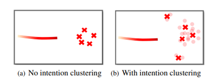 cluster