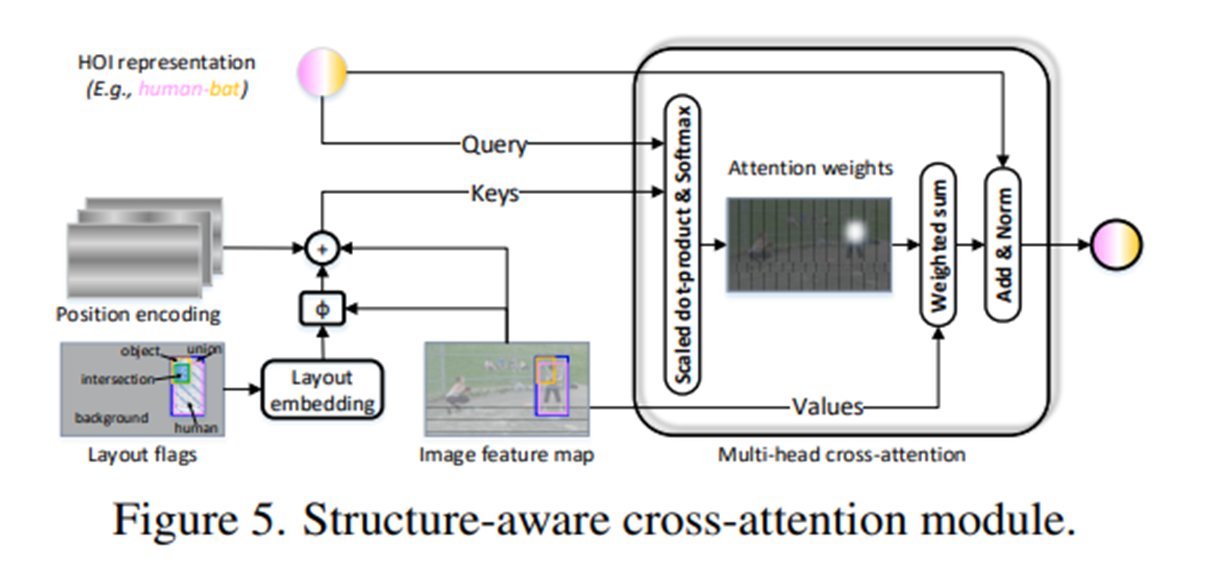 cross_attn