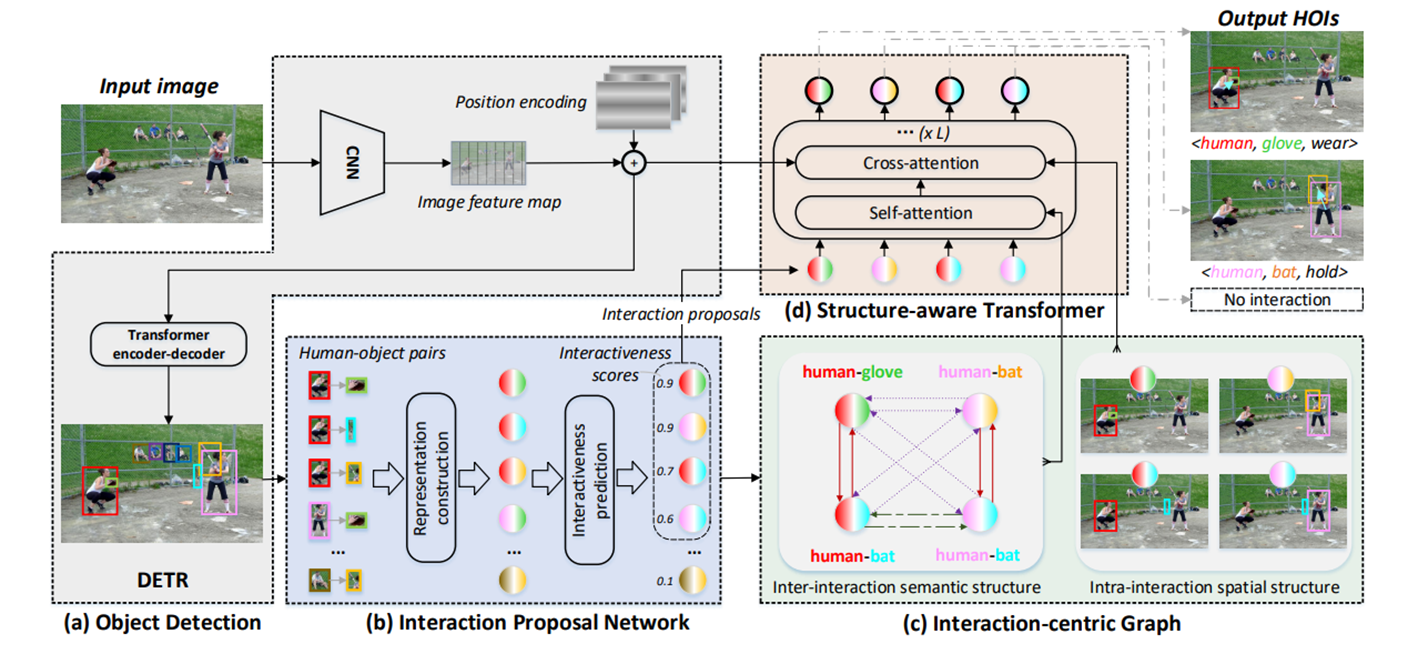 network